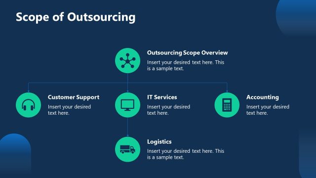Scope of Outsourcing – Outsourcing Transition Plan PPT Template