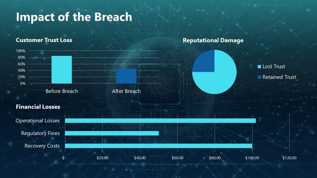 Impact of the Breach Slide – Cyber Security Case Study Presentation