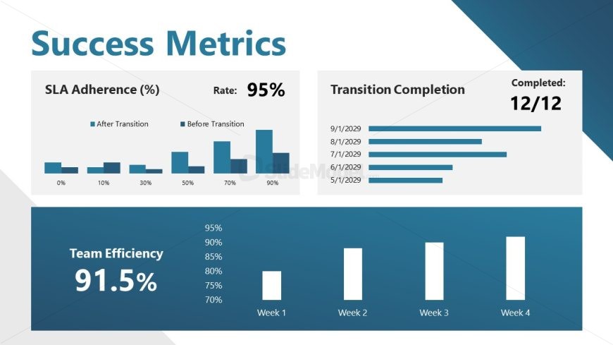 Client Migration Plan PPT Slide