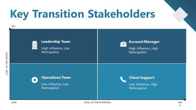 Key Transition Stakeholders – Client Migration Plan Template