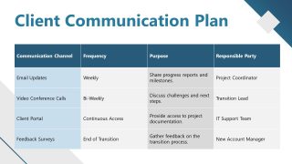 Client Migration Plan Presentation Template 