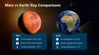 Exploring Mars PPT Slide Template 