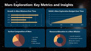 Exploring Mars PPT Presentation Template