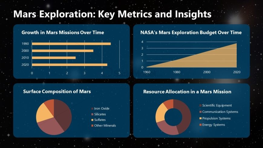 Exploring Mars PPT Presentation Template