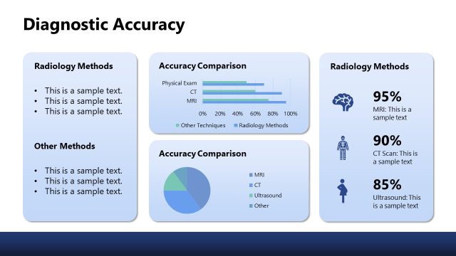 Diagnostic Accuracy Slide with Charts