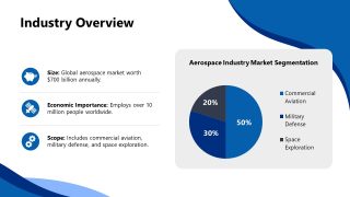 Customizable Aerospace and Defense Industry Overview Template
