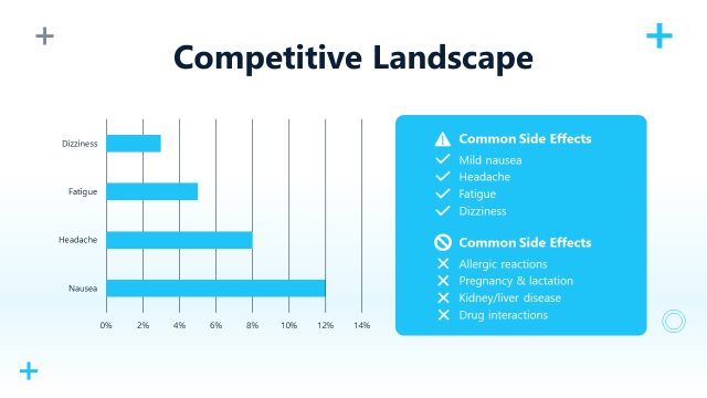Competitive Landscape Slide – Pharmaceutical Product Presentation