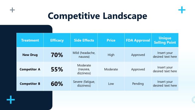 Customizable Competitive Landscape Table Slide