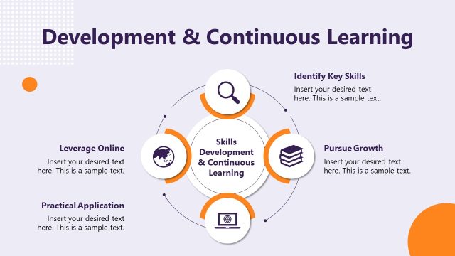 Development & Continuous Learning Diagram Slide