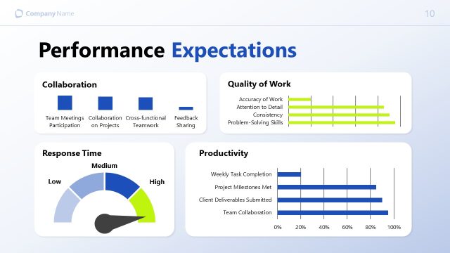 Performance Expectation Slide with Charts