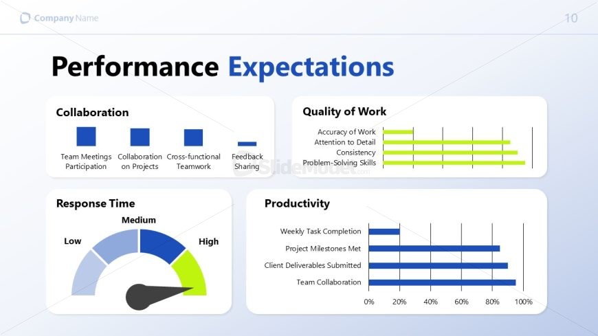 Graphs & Chart Slide for Performance Expectation