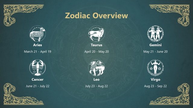 Zodaic Signs Overview PPT Slide
