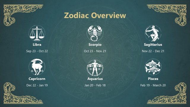 Editable Overview Slide – Zodiac Signs PPT Template