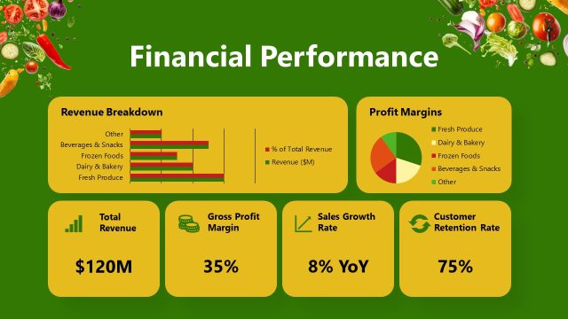 Financial Performance Presentation with Data Charts