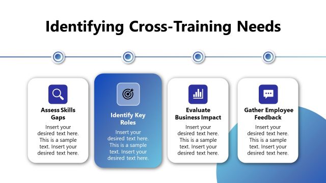 Identifying Cross Training Needs Slide – Process Diagram Slide