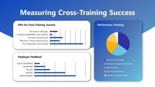 Cross-Training Template for Measuring Cross Training Success 