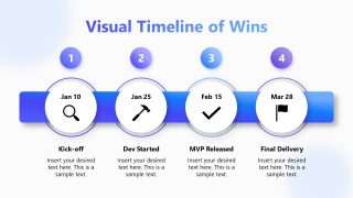 What Went Well Template - Timeline Diagram 