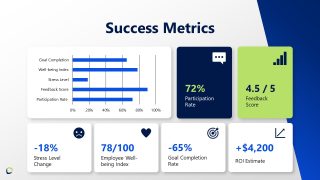 Data Visualizations Slide - Corporate Wellness Template 