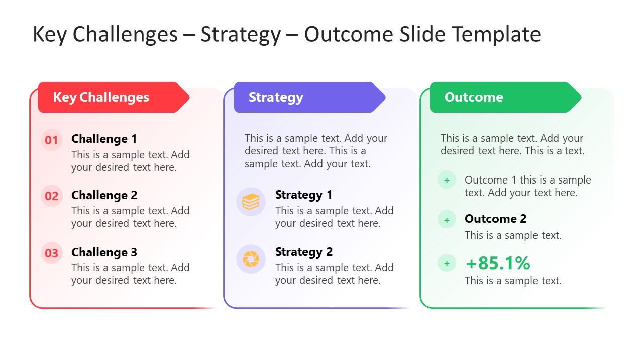 Key Challenges Strategy Outcome Slide Template