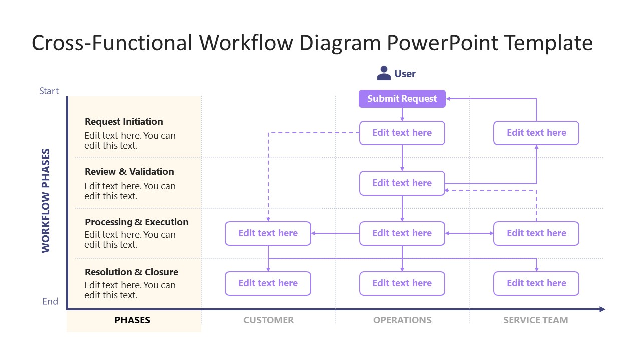 Editable Cross-functional Workflow Diagram PPT Layout 