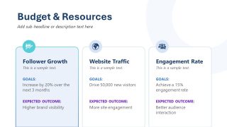 Budget & Resources Discussion - Social Media Marketing Deck