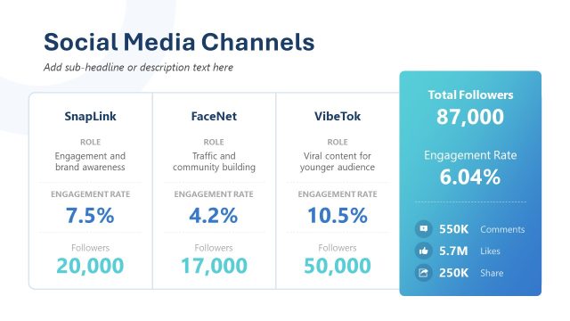 Social Media Channels Stats Presentation – Social Media Marketing Deck