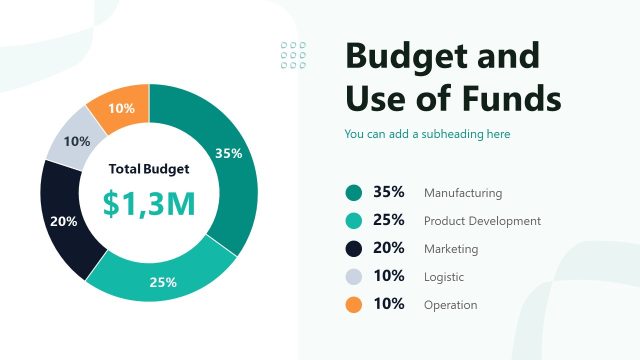 Budget & Uses of Funds Donut Chart Slide – Crowdfunding Pitch Deck Template