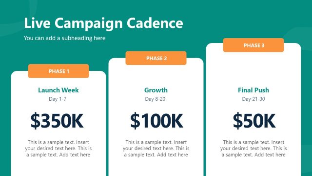 Live Campaign Cadence for Three Phases – Crowdfunding Campaign Plan PPT Template