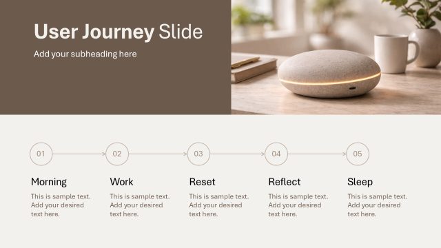 User Journey Steps Presentation Slide – Wellness Brand PPT Template