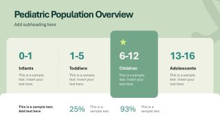 Population Overview Slide - Pediatrics Presentation Deck