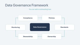 Governance Framework Slide - Data Lineage Presentation Layout 