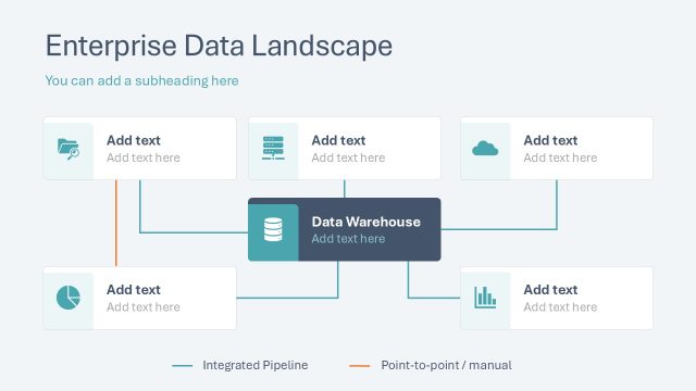 Enterprise Data Landscape Architecture Diagram – Data Lineage PPT Template