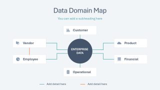 Domain Mapping Diagram - Data Lineage PPT Presentation