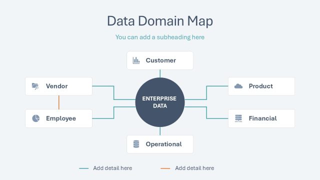 Data Domain Map Process Diagram – Data Lineage Template