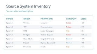 System Inventory Table - Data Lineage PPT Template
