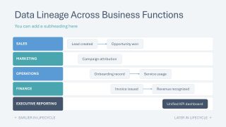 Business Function Matrix - Data Lineage Slide Deck