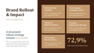 Coffee Rebranding Template for PowerPoint 