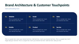 Customer Touchpoints PPT Slide for Multi-Channel Brand Experience