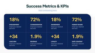 Performance KPI Dashboard - Rebranding Strategy Presentation Layout