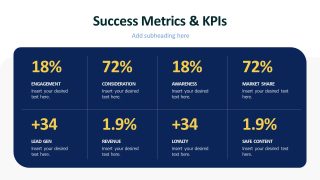 KPI Dashboard Slide for Measuring Brand Awareness, Loyalty, and Revenue