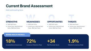 Brand Assessment Dashboard -Rebranding Strategy PPT Template