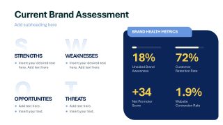 Current Brand Assessment Slide -PowerPoint Dashboard Design