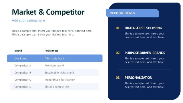 Market and Competitor Analysis Slide – Industry Trends Discussion