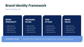 Brand Identity Framework Slide with Personality, Messaging, Values, and Tone of Voice