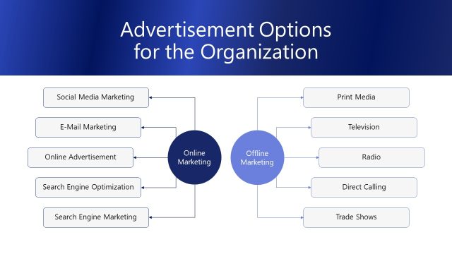 Advertisement Options Overview Slide