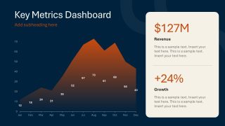 Data Driven Chart Slide for KPI Presentation