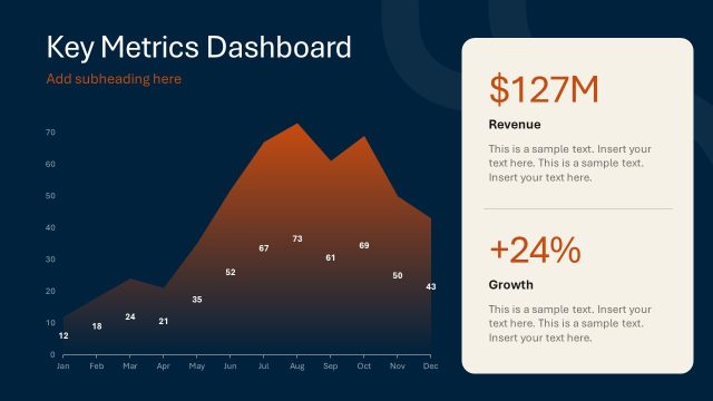 KPI Presentation Slide Template