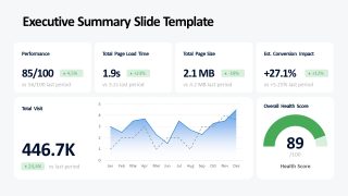 Editable Website Performance PPT Template