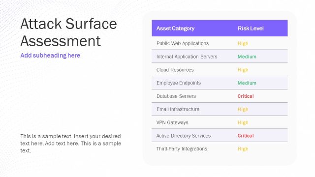 Attack Surface Assessment – Cyber Security Research Layout