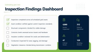 Electric Grid Inspections Findings Presentation Slide 
